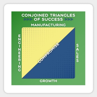 Triangles of Success Magnet